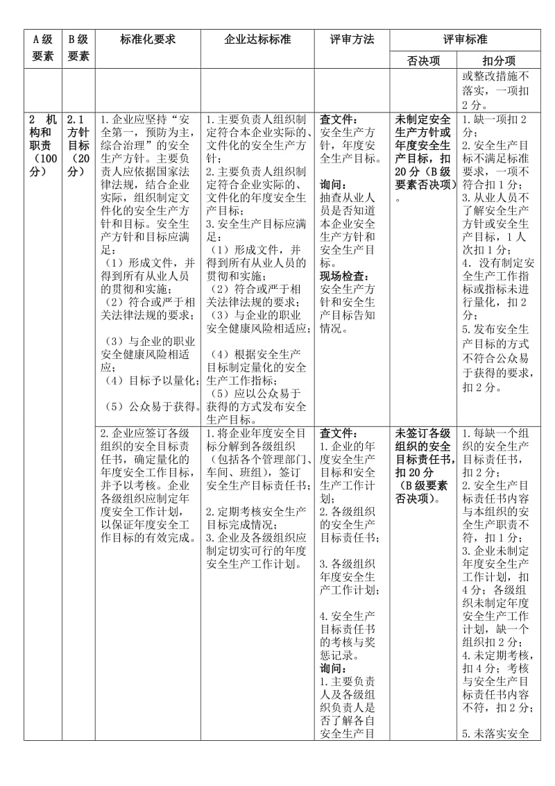 《危险化学品从业单位安全生产标准化评审标准》.doc_第2页