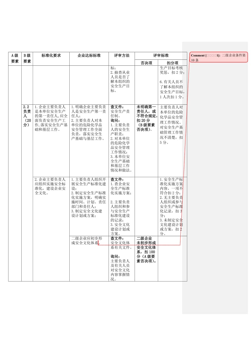 《危险化学品从业单位安全生产标准化评审标准》.doc_第3页