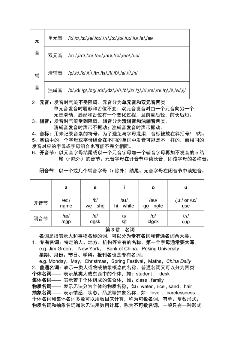 苏教版3-6年级小学英语语法大全-经典全面.doc_第2页