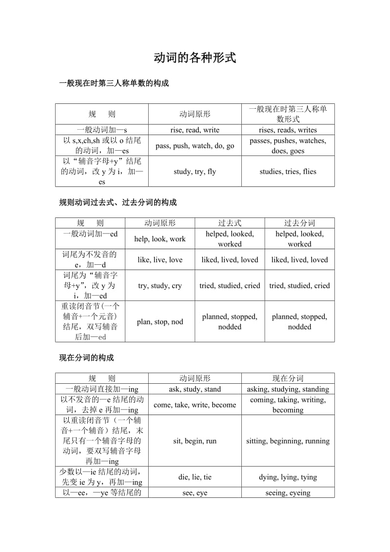 动词的各种形式表格版.doc_第1页