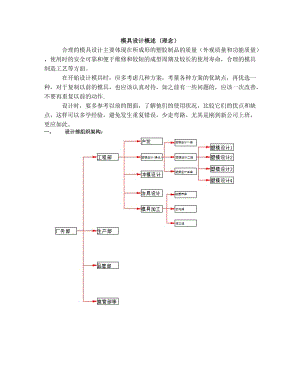 模具設(shè)計(jì)流程.doc