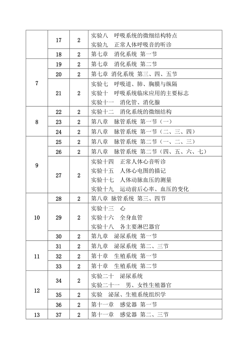 《正常人体学基础》教案.doc_第2页