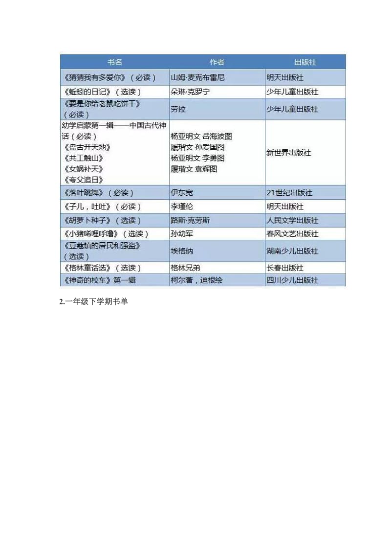 清华附小给小学生的阅读书单.doc_第2页