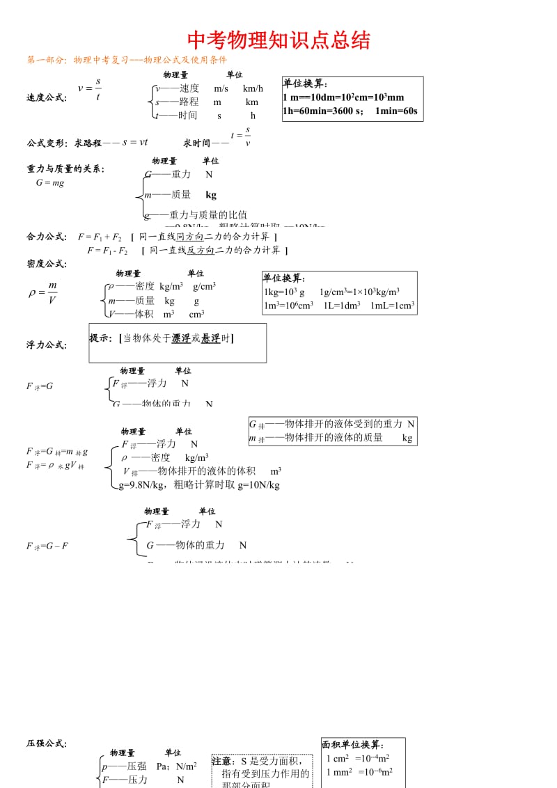 中考物理知识点总结.doc_第1页