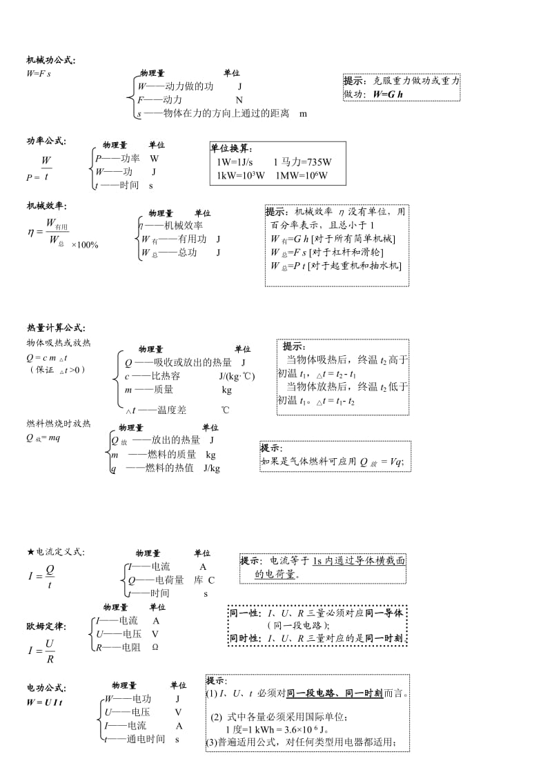 中考物理知识点总结.doc_第3页