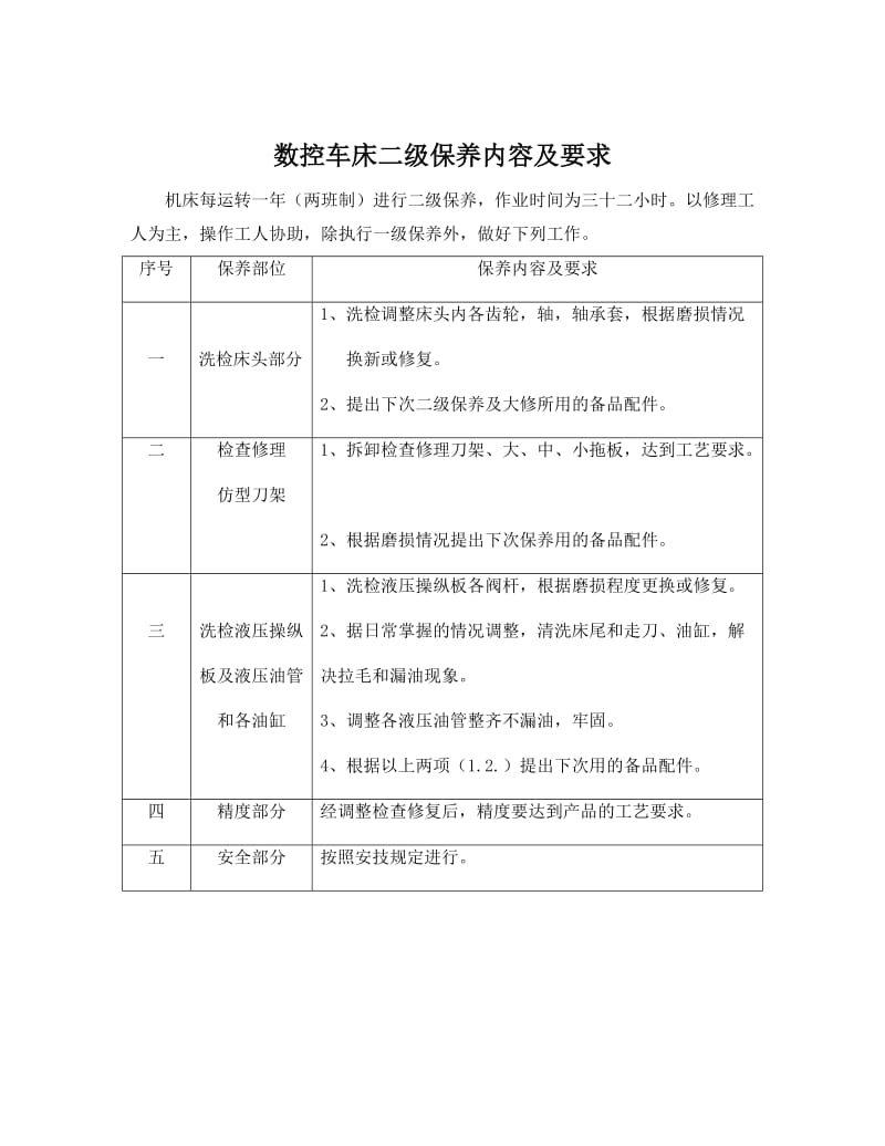 设备一二级保养内容作业指导书.doc_第3页