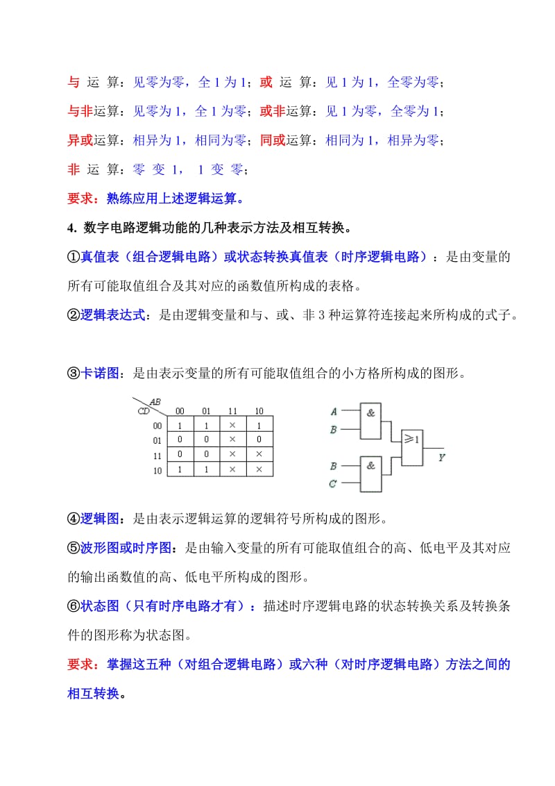 《数字电子技术》复习知识点.doc_第2页