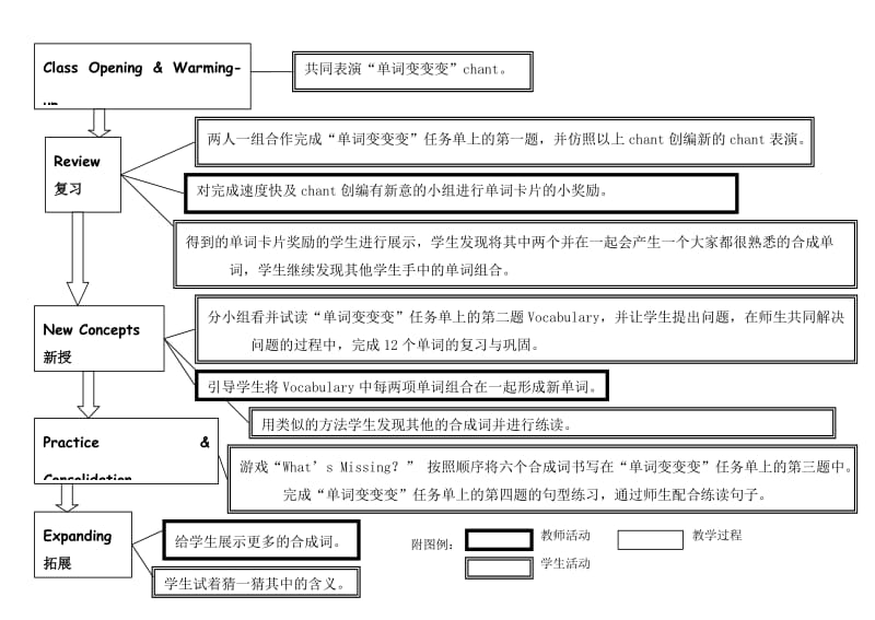 信息技术与小学英语学科整合优质课教学设计方案.doc_第3页