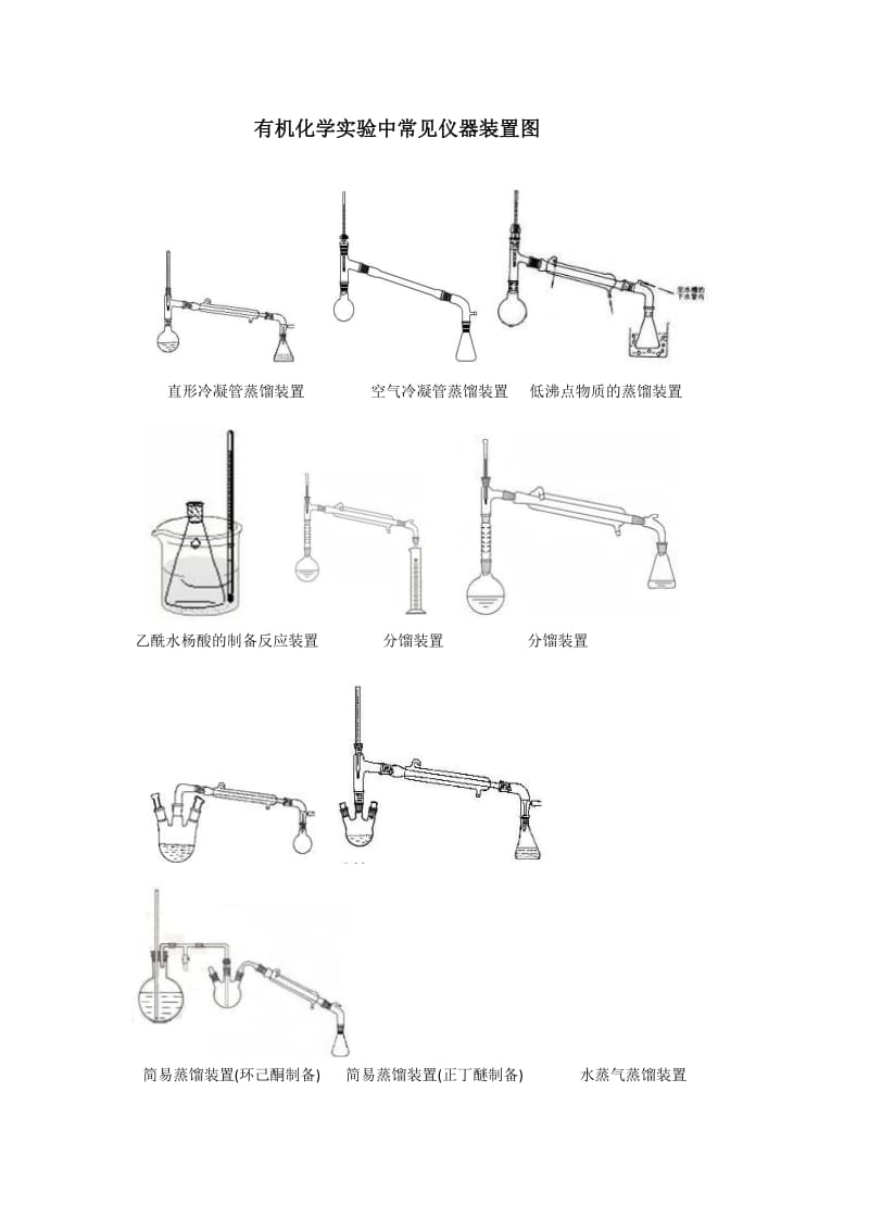 有机化学实验中常见仪器装置图.doc_第1页