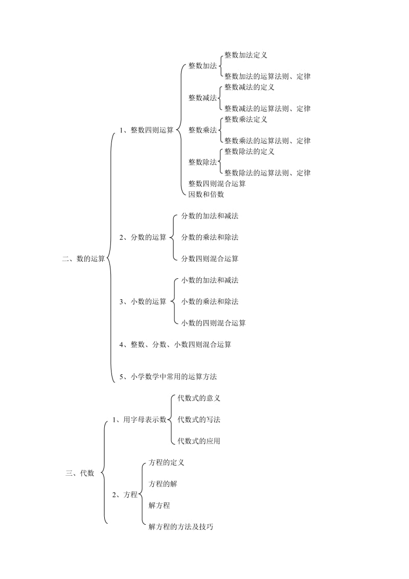 小学数学知识网络图.doc_第2页