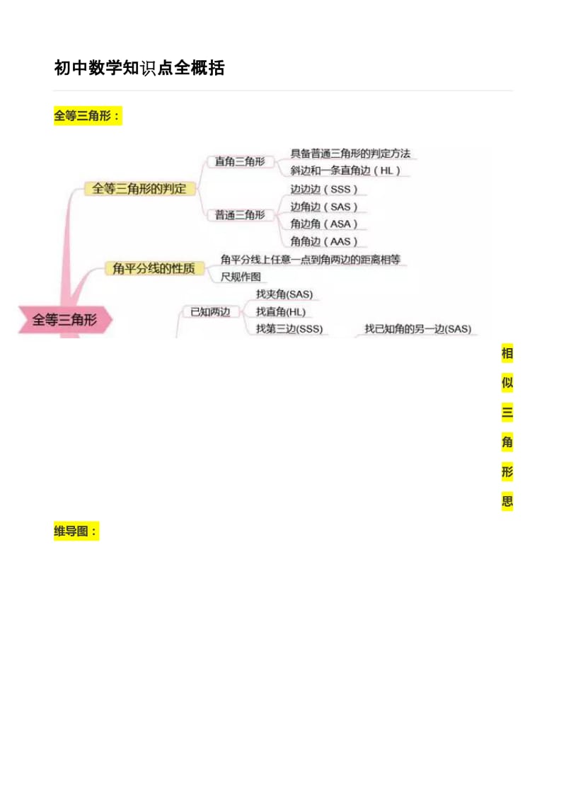 数学思维导图.doc_第1页