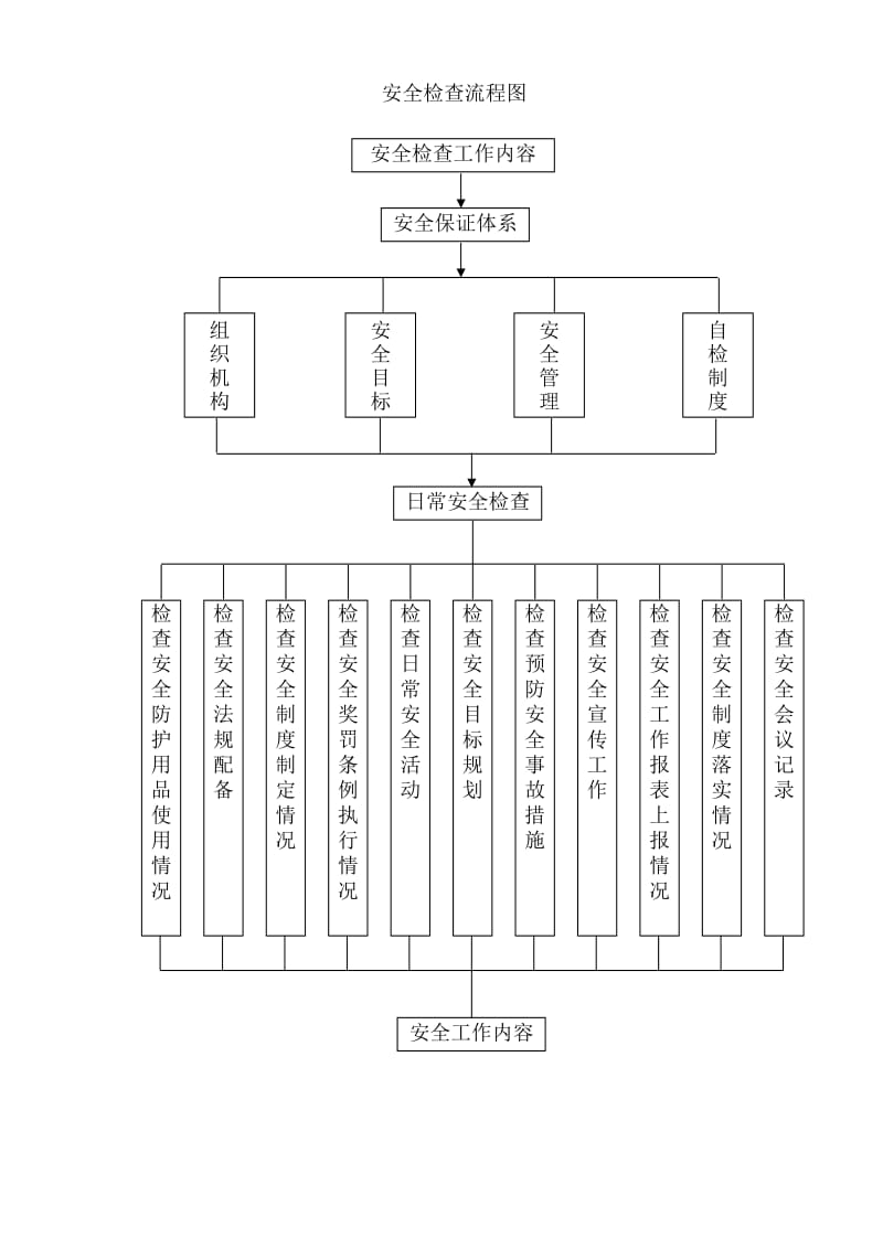 设计变更处理流程.doc_第2页