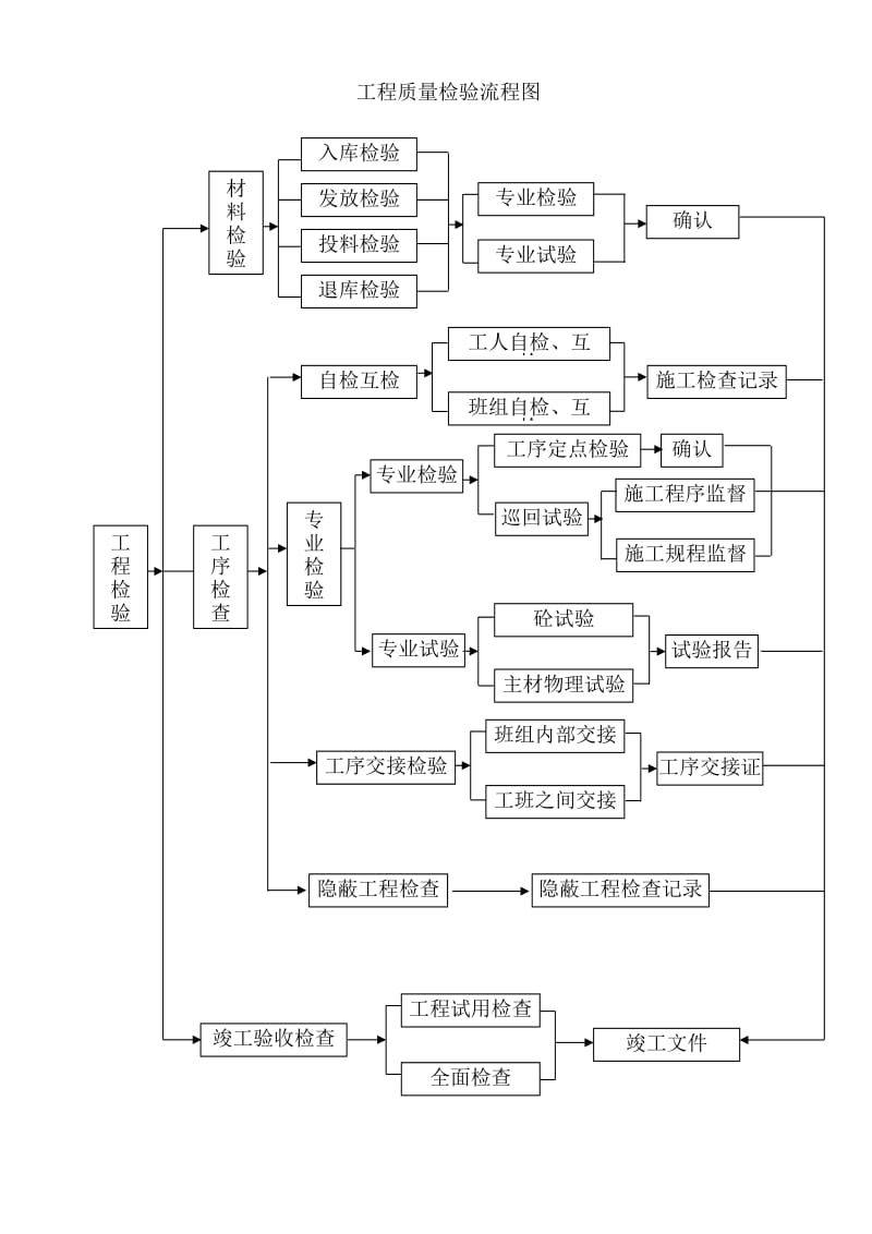 设计变更处理流程.doc_第3页