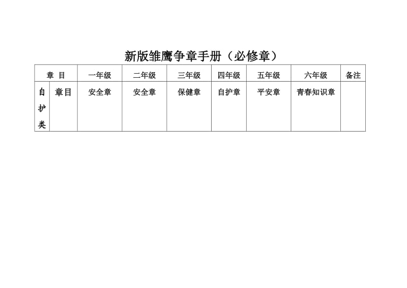 小学新版雏鹰争章手册.doc_第1页