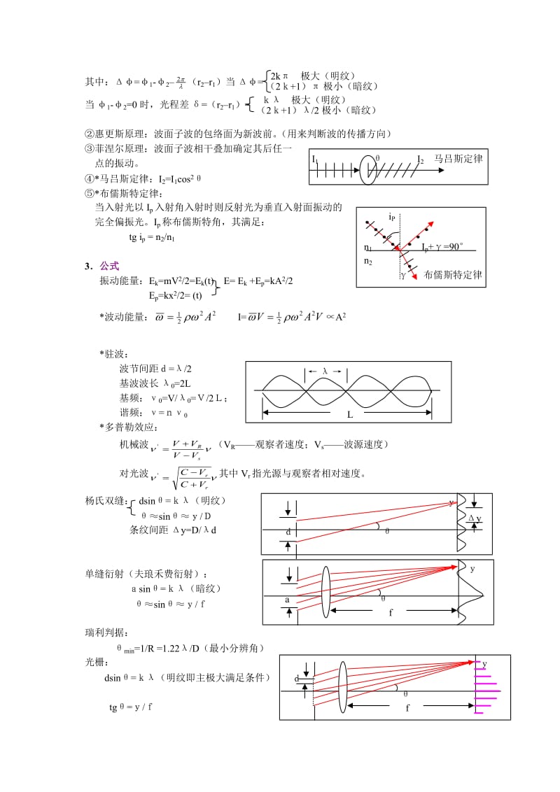 大学物理波动学公式集.doc_第2页