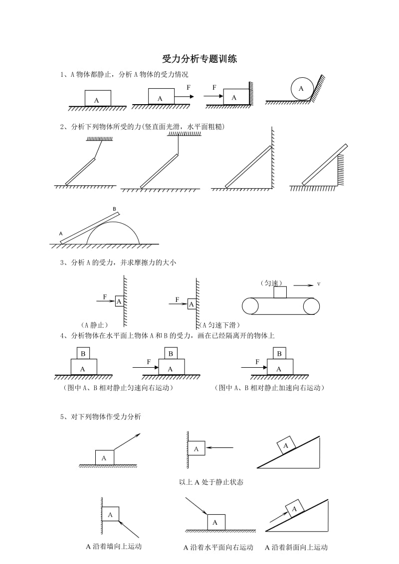 高一物理《必修一经典习题合集“受力分析“一》.doc_第1页