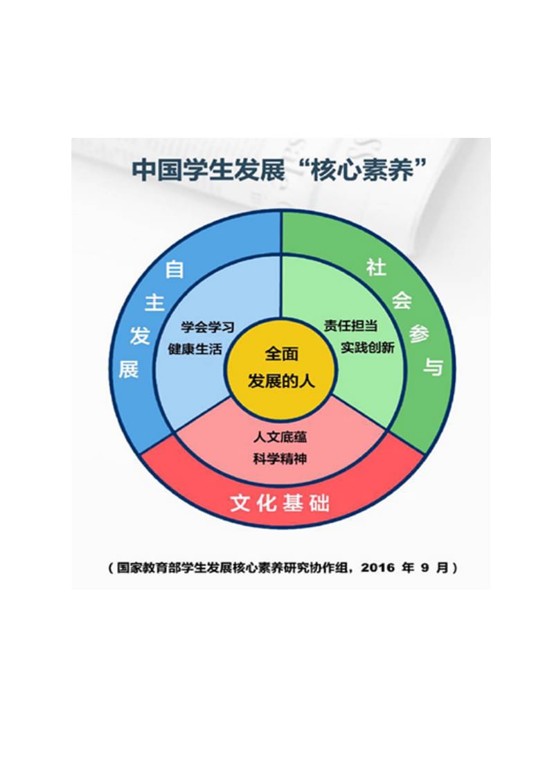 初中阶段各学科核心素养一览表.doc_第1页