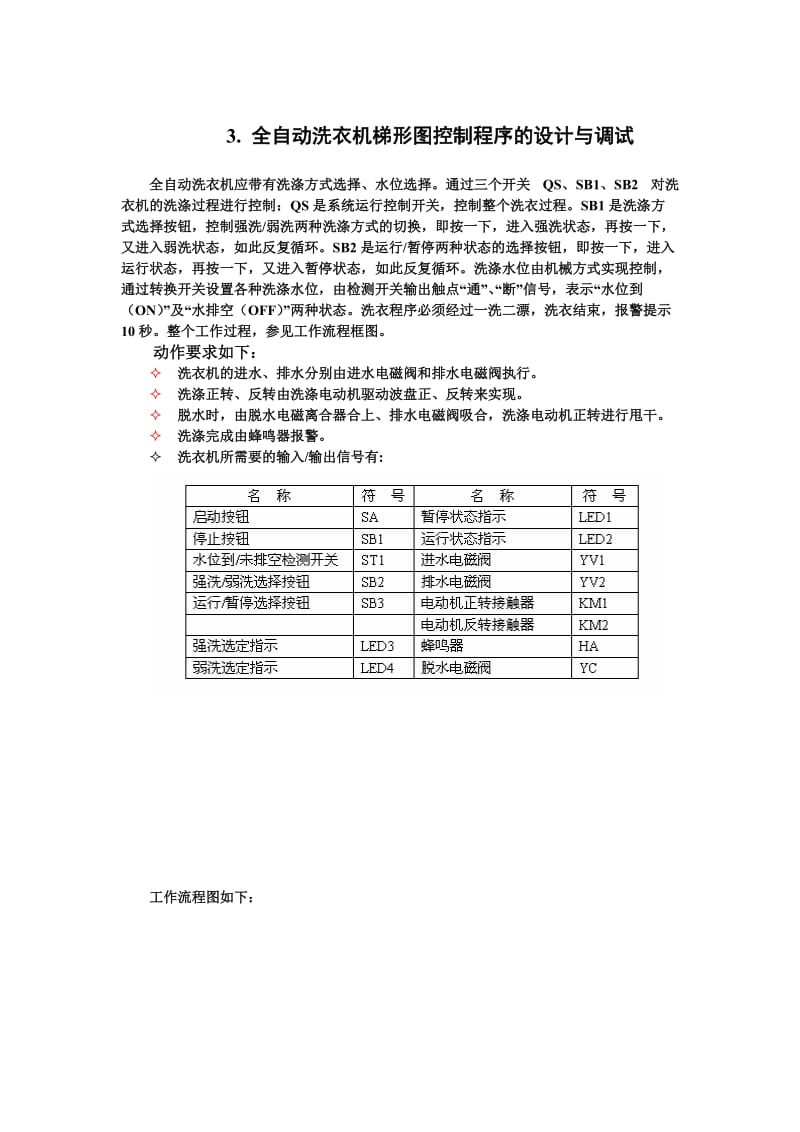 全自动洗衣机梯形图控制程序的设计与调试.doc_第1页