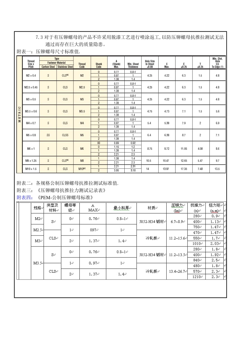 压铆螺母检验作业指导书.doc_第3页