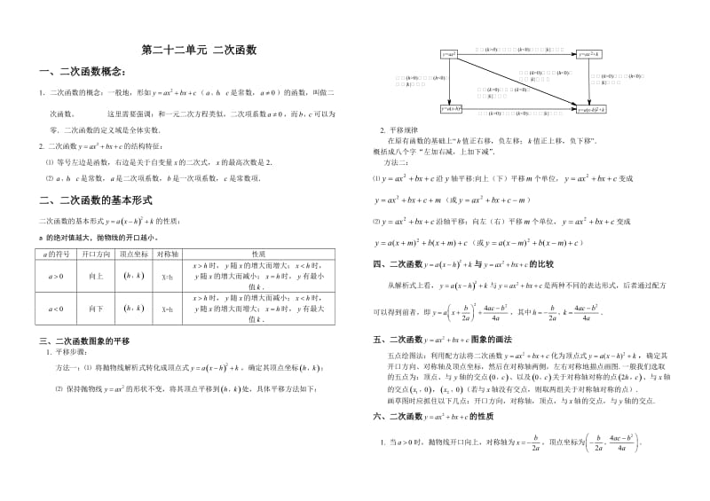 九年级下册人教版数学知识点归纳.doc_第1页