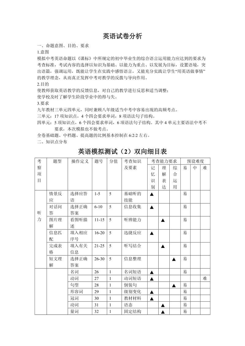 初中英语 试卷分析.doc_第1页