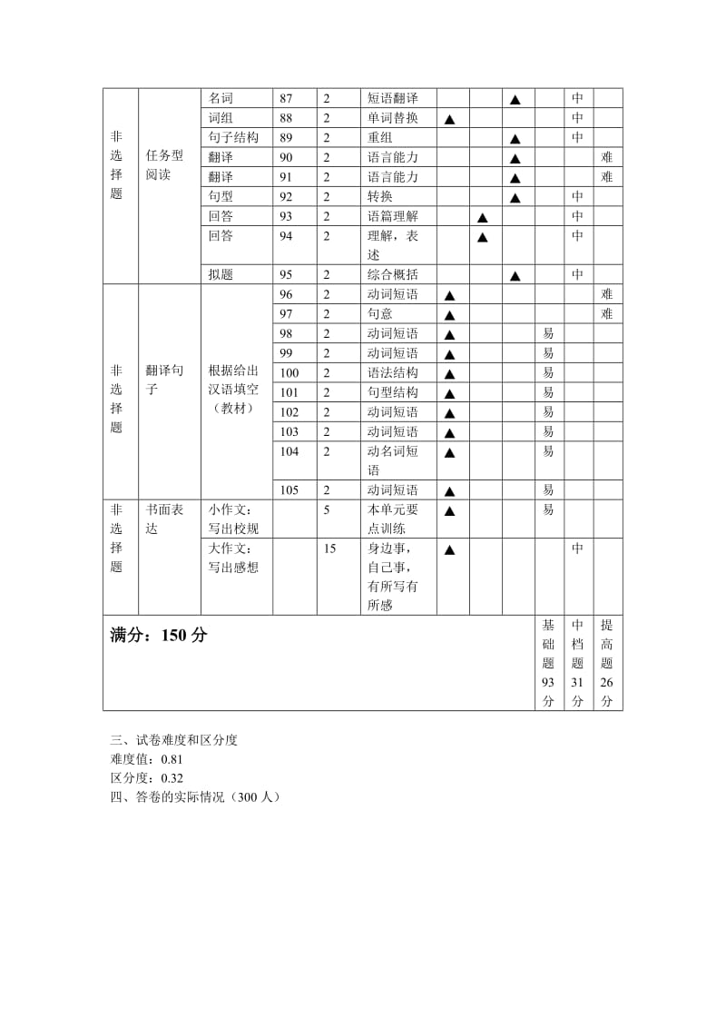 初中英语 试卷分析.doc_第3页