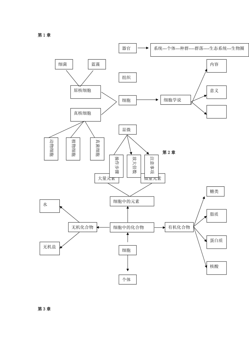 高一生物思维导图.doc_第1页