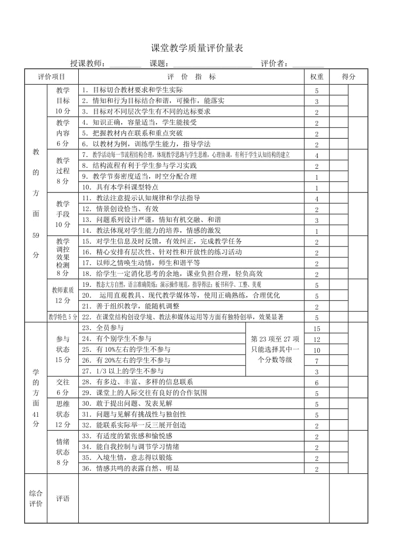 教师课堂教学评价大全.doc_第2页