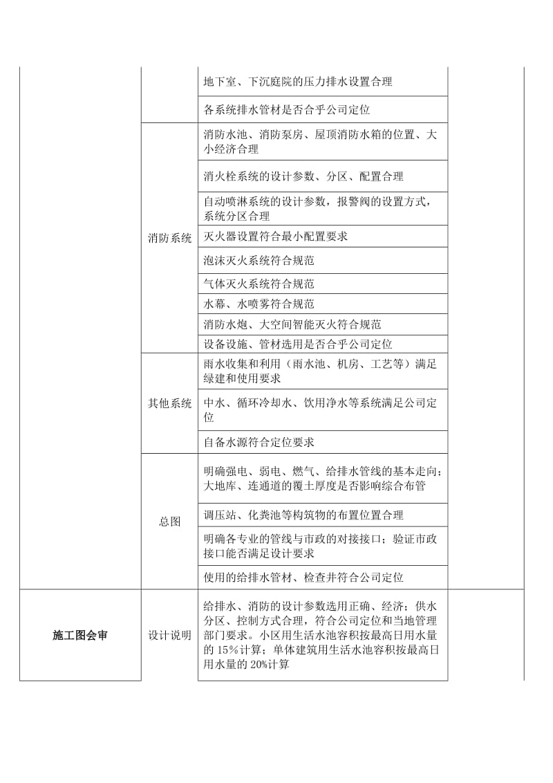 水暖设计管控要点.doc_第2页