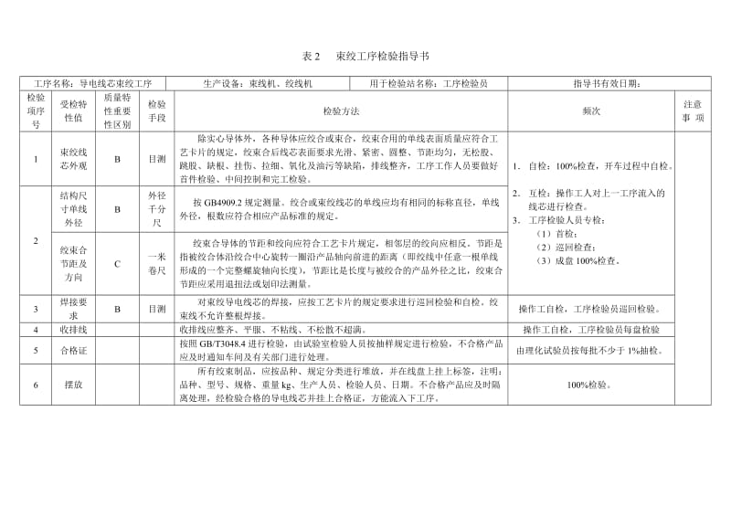 检验作业指导书.doc_第3页