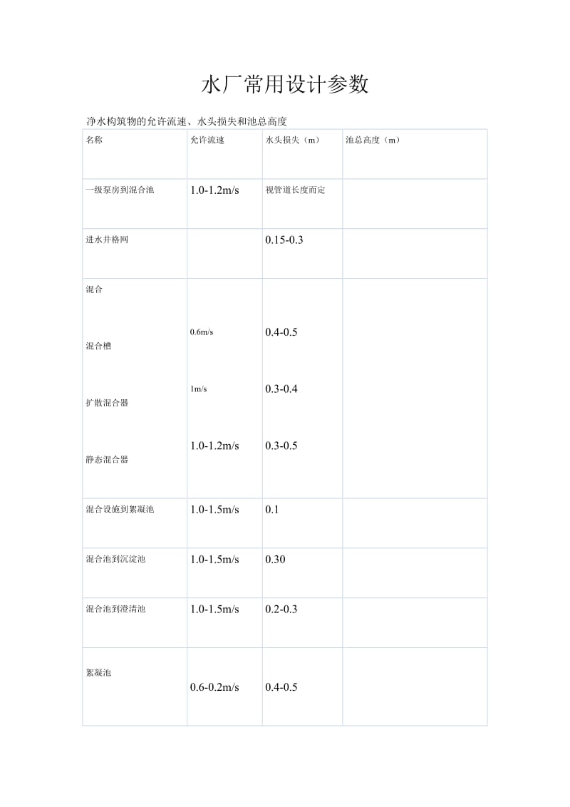 水厂常用设计参数.doc_第1页