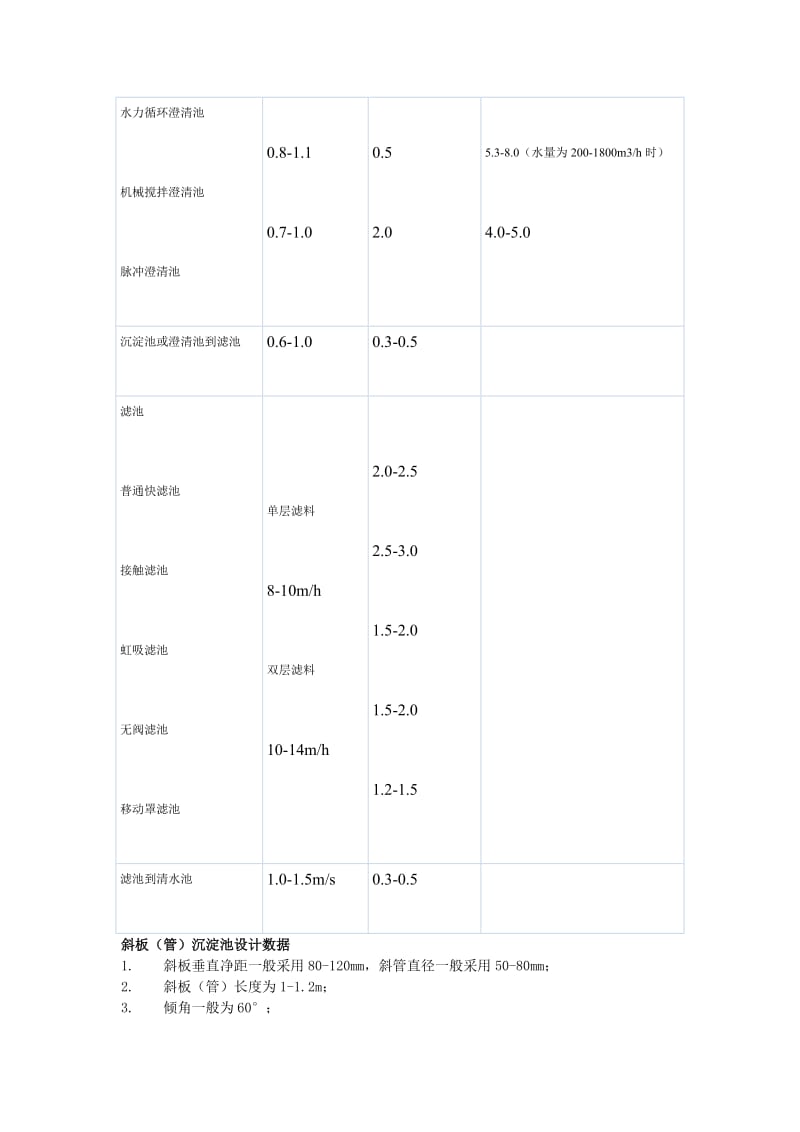 水厂常用设计参数.doc_第3页