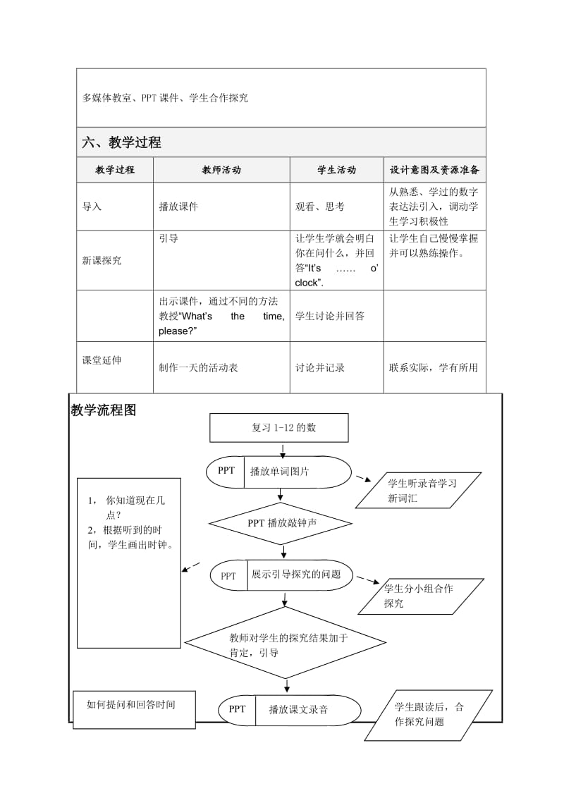 英语教学设计表格.doc_第2页