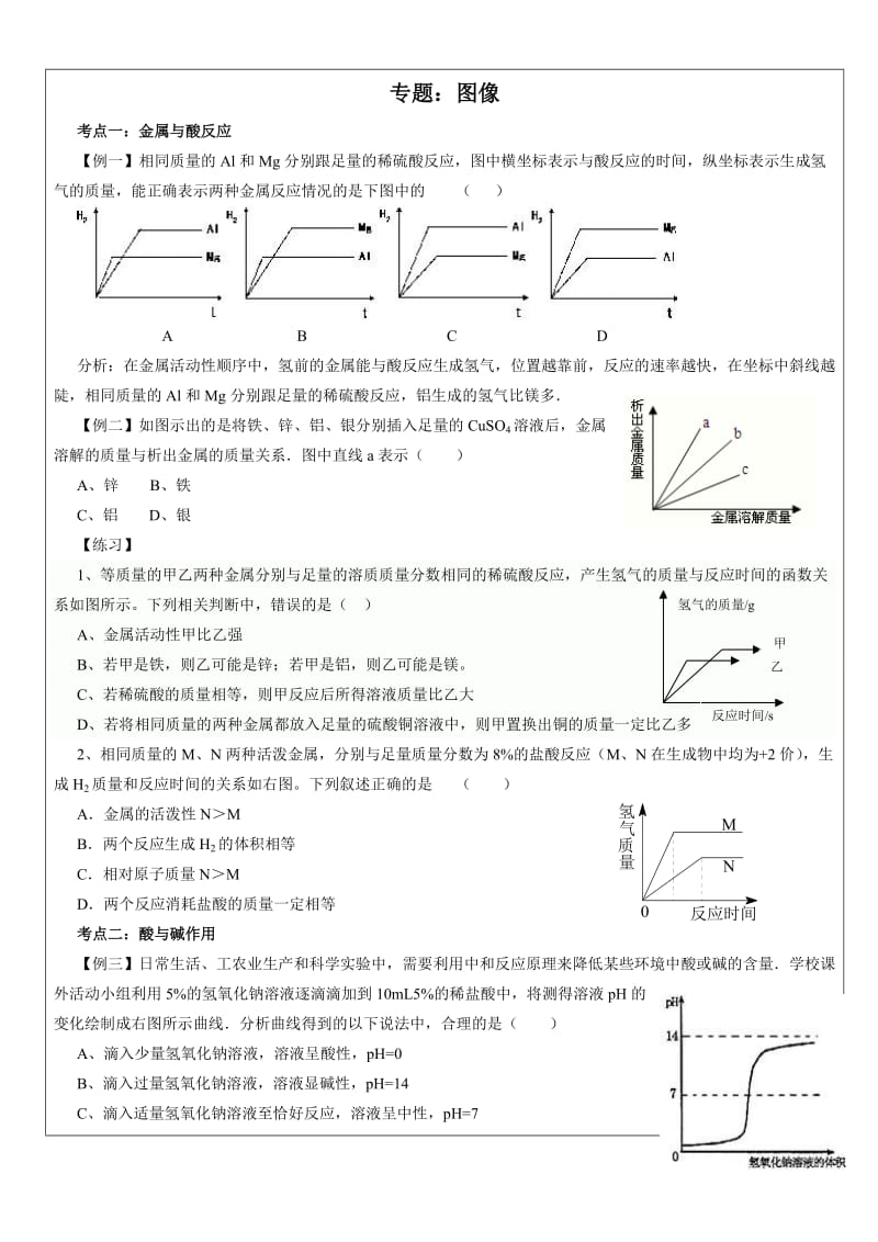 初三化学总复习专题-图像.doc_第1页