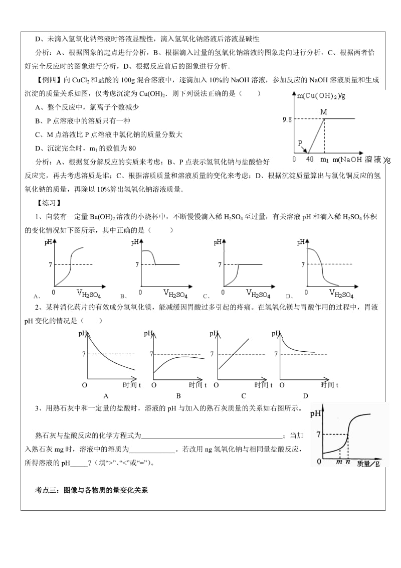 初三化学总复习专题-图像.doc_第2页