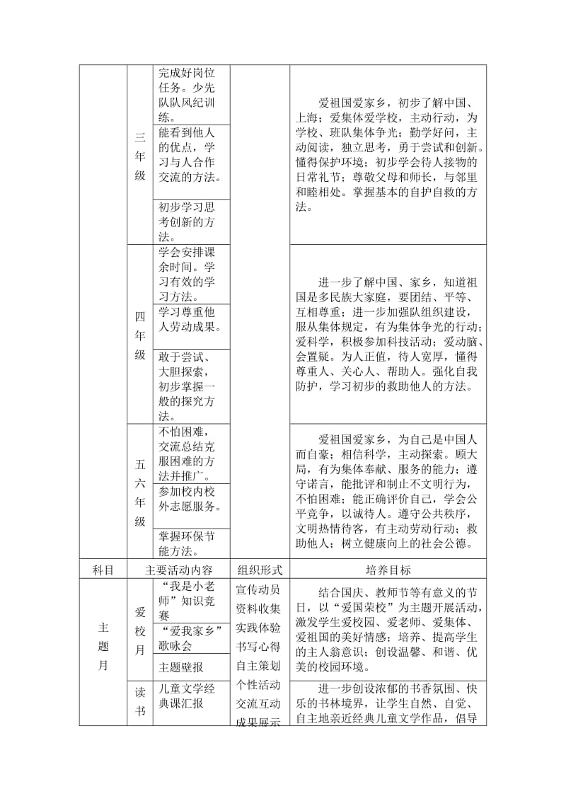 德育校本课程设计.doc_第3页