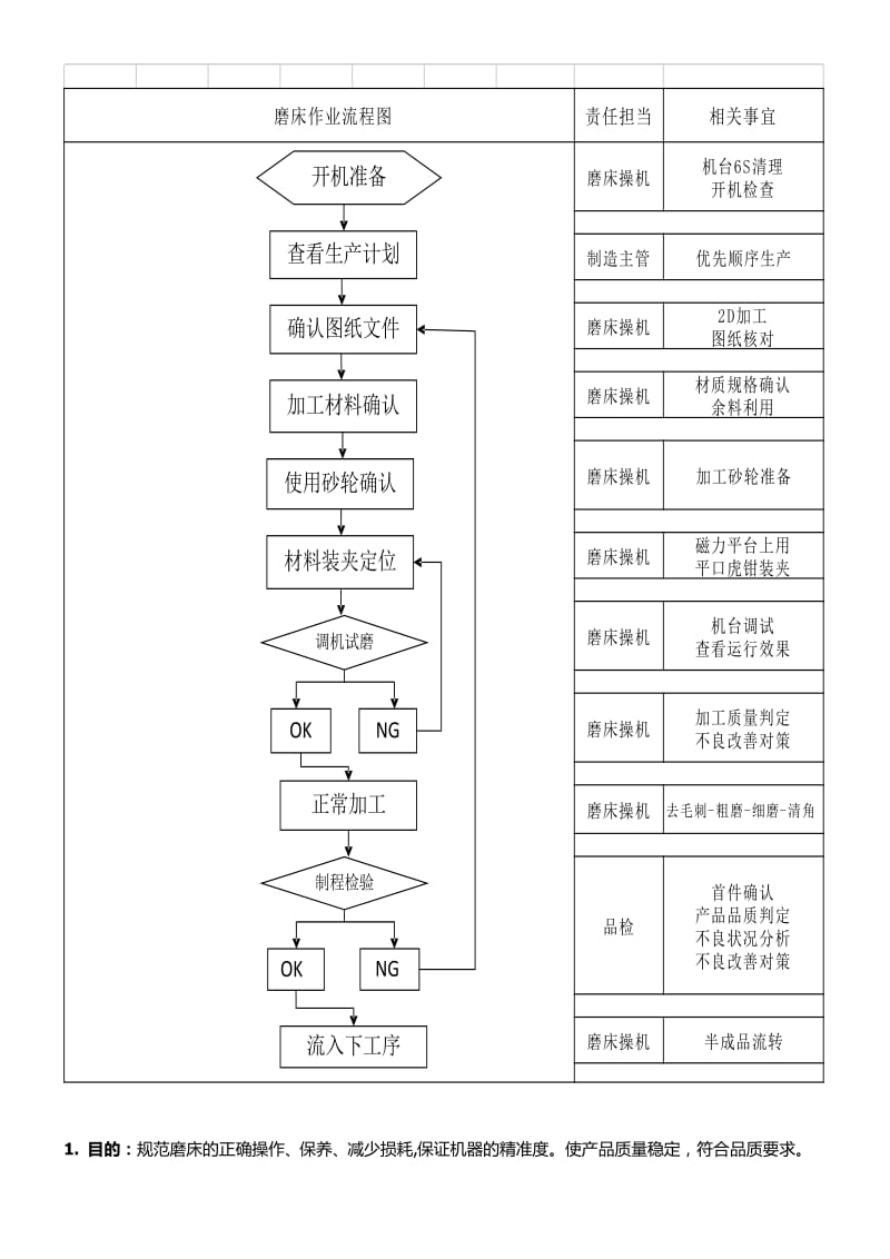 磨床作业指导书.doc_第2页