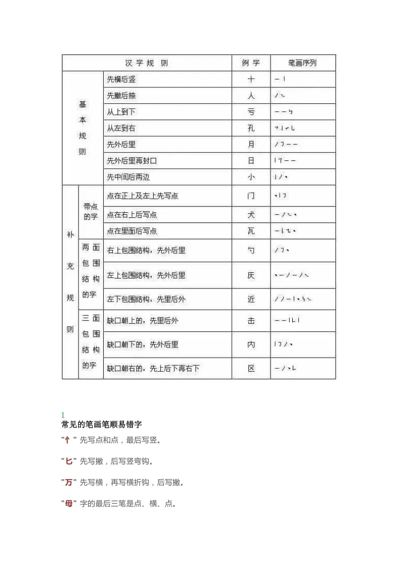 小学语文汉字正确笔顺及常见的笔画笔顺易错字.doc_第2页