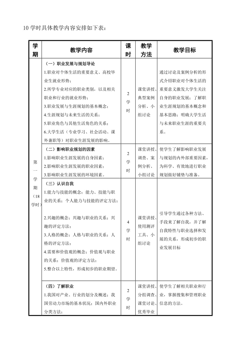 大学生职业发展与就业指导课程标准.doc_第2页