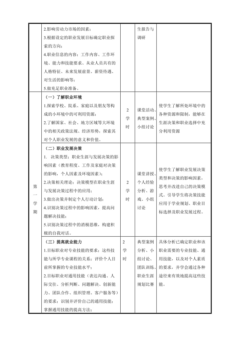 大学生职业发展与就业指导课程标准.doc_第3页