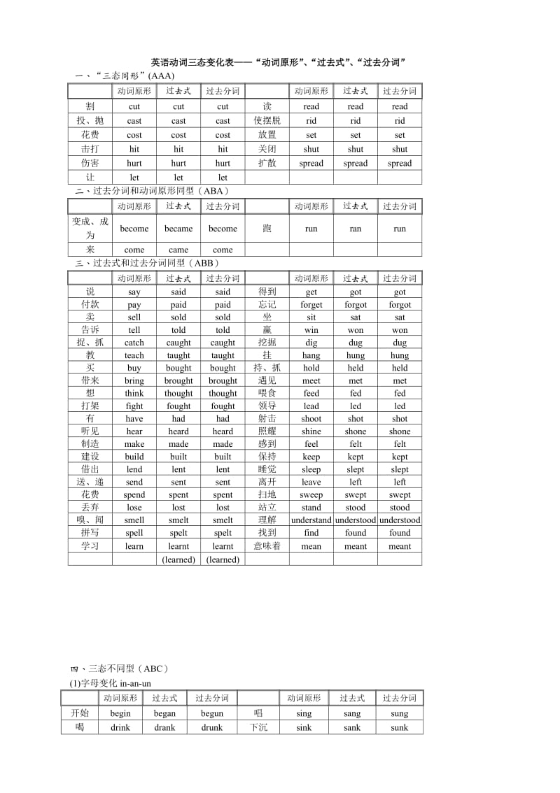 英语动词变位表.doc_第1页