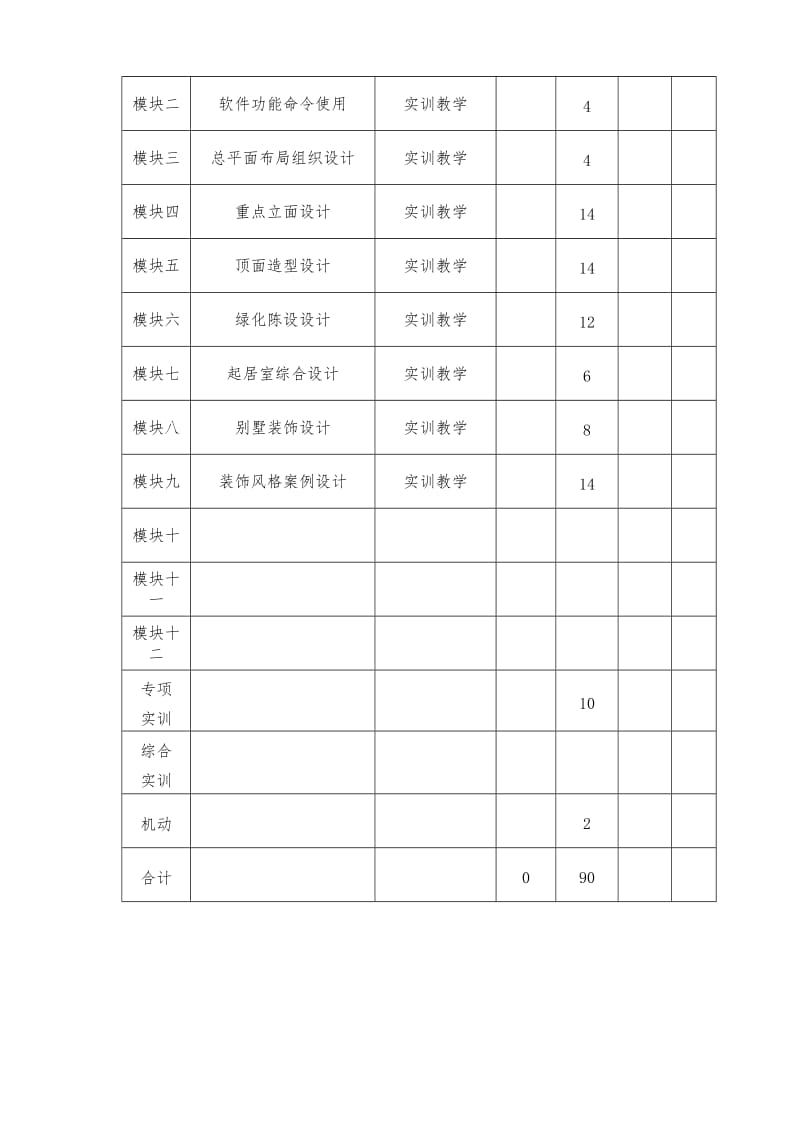 环境艺术设计《居住空间设计》课程教学标准.doc_第3页