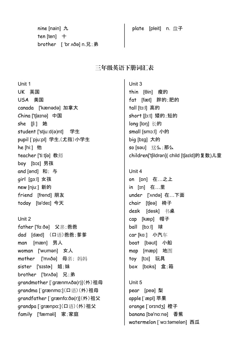 新版PEP小学英语(3-6年级)单词表.doc_第2页