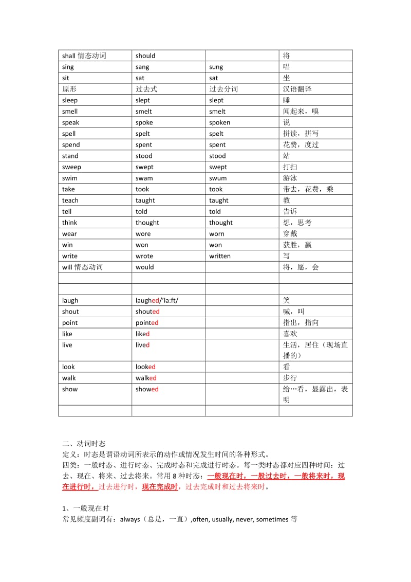 动词过去式、过去分词、现在分词.doc_第3页