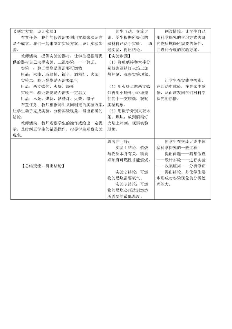 燃烧的条件教学设计.doc_第2页