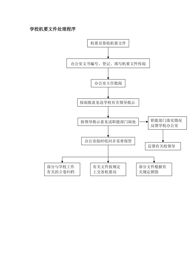 学校机要文件处理程序.doc_第1页