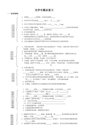 中考物理光學專題復習.doc