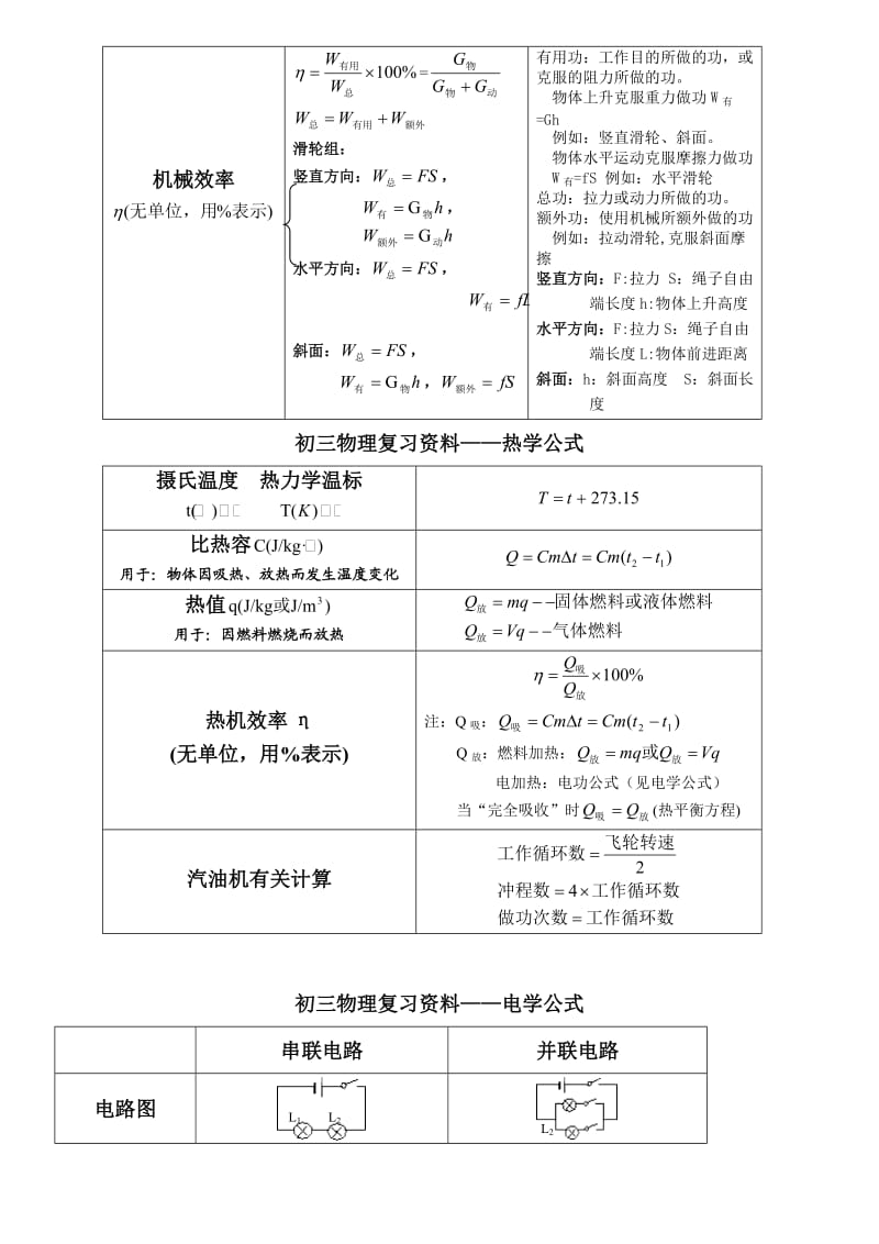 中考物理公式大全.doc_第2页