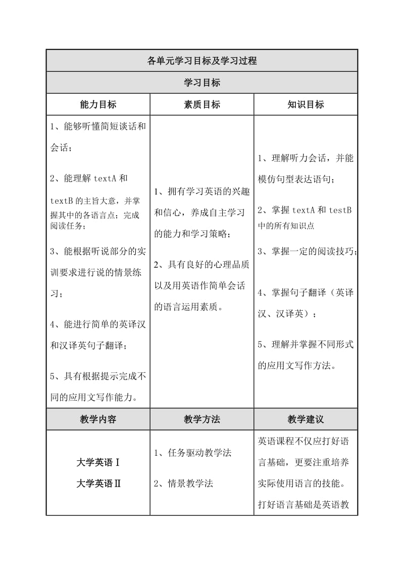 大学英语课程标准.doc_第3页