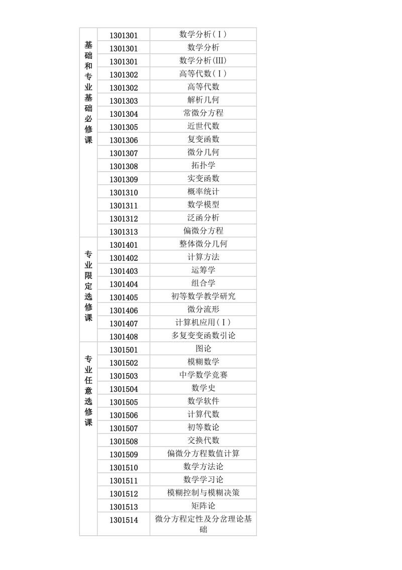 北大数学系本科课程.doc_第1页